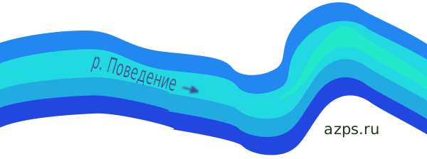 Река Поведение