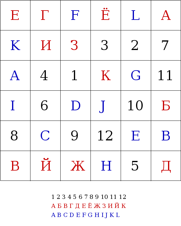 Красно-черно-синяя таблица номер 1