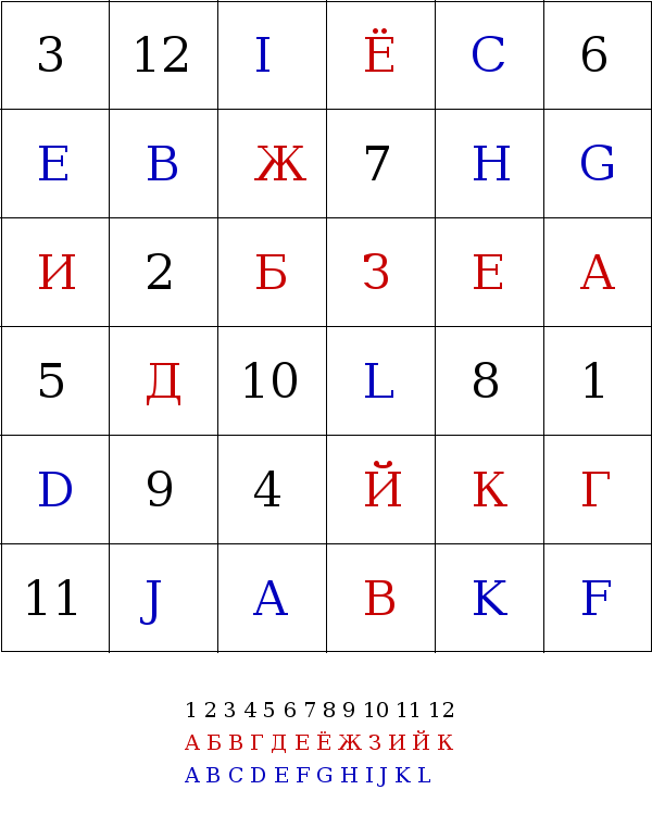 Красно-черно-синяя таблица номер 2