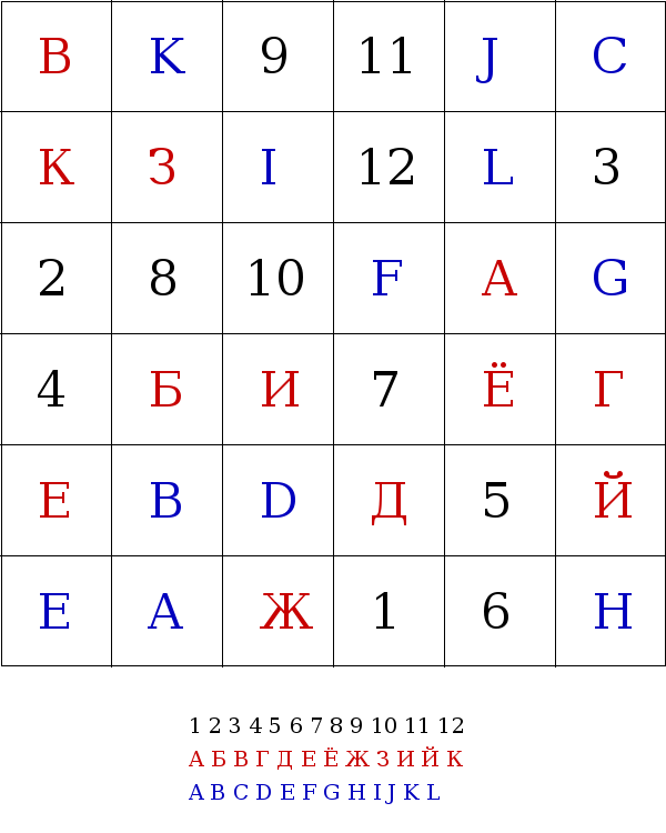Красно-черно-синяя таблица номер 4